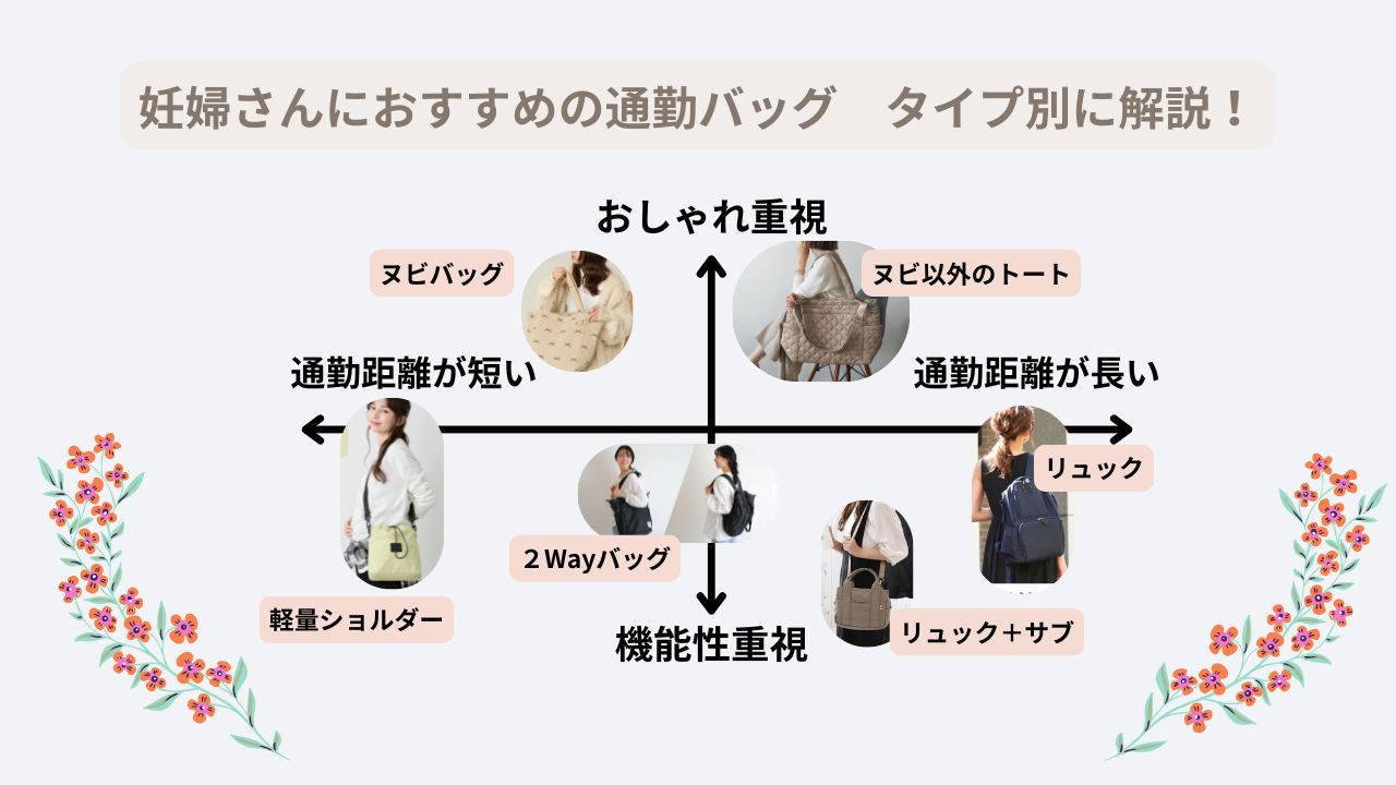 妊婦さんにおすすめの通勤バッグ、タイプ別に解説ていきます。図あり