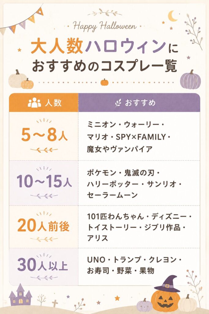 大人数ハロウィンにおすすめのコスプレ一覧