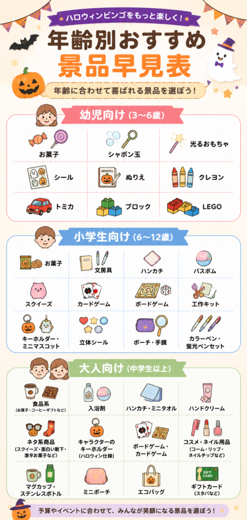 年齢別ハロウィンビンゴのおすすめ景品早見表
